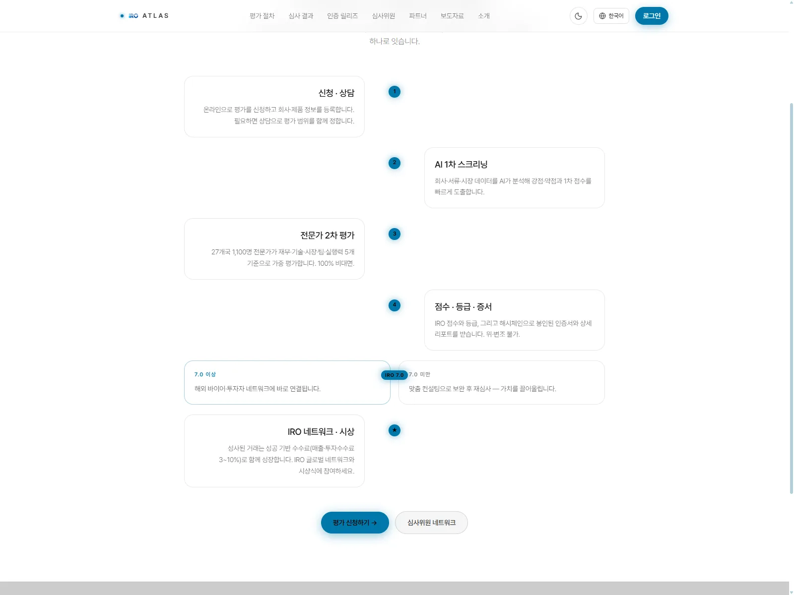IRO Atlas 평가 절차 — 신청·상담부터 AI 1차 스크리닝, 전문가 2차 평가, 점수·등급·증서까지